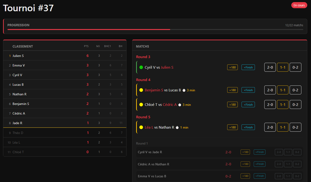 Aperçu d'un tournoi en cours : un classement live, les rencontres en cours et la saisie des scores.